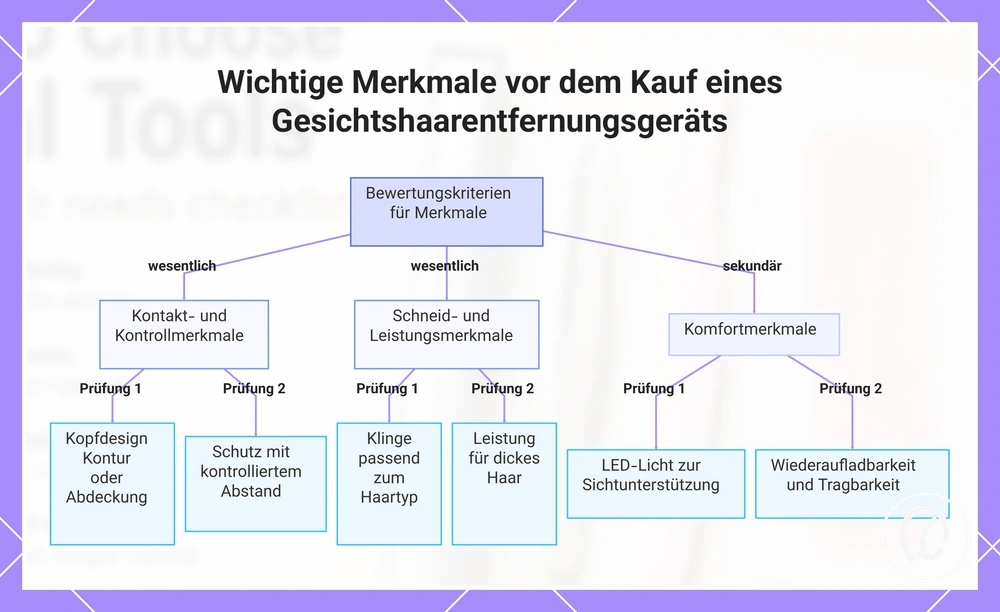 Wichtige Merkmale vor dem Kauf eines Gesichtshaarentfernungsgeräts