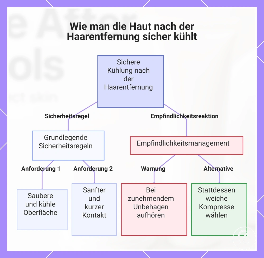 Wie man die Haut nach der Haarentfernung sicher kühlt