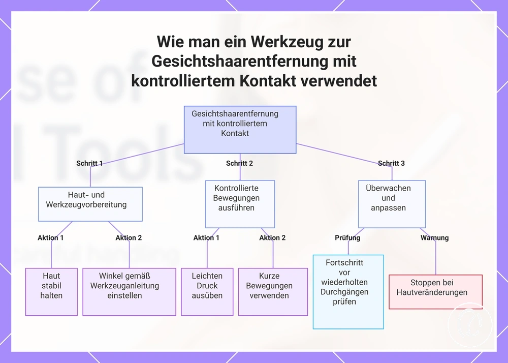 Wie man ein Werkzeug zur Gesichtshaarentfernung mit kontrolliertem Kontakt verwendet