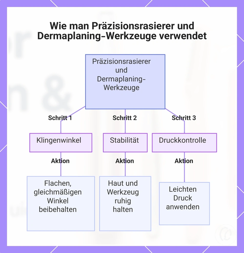 Wie man Präzisionsrasierer und Dermaplaning-Werkzeuge verwendet