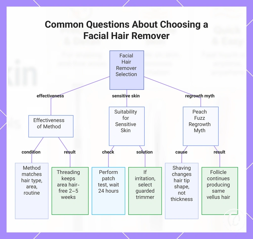 Common Questions About Choosing a Facial Hair Remover