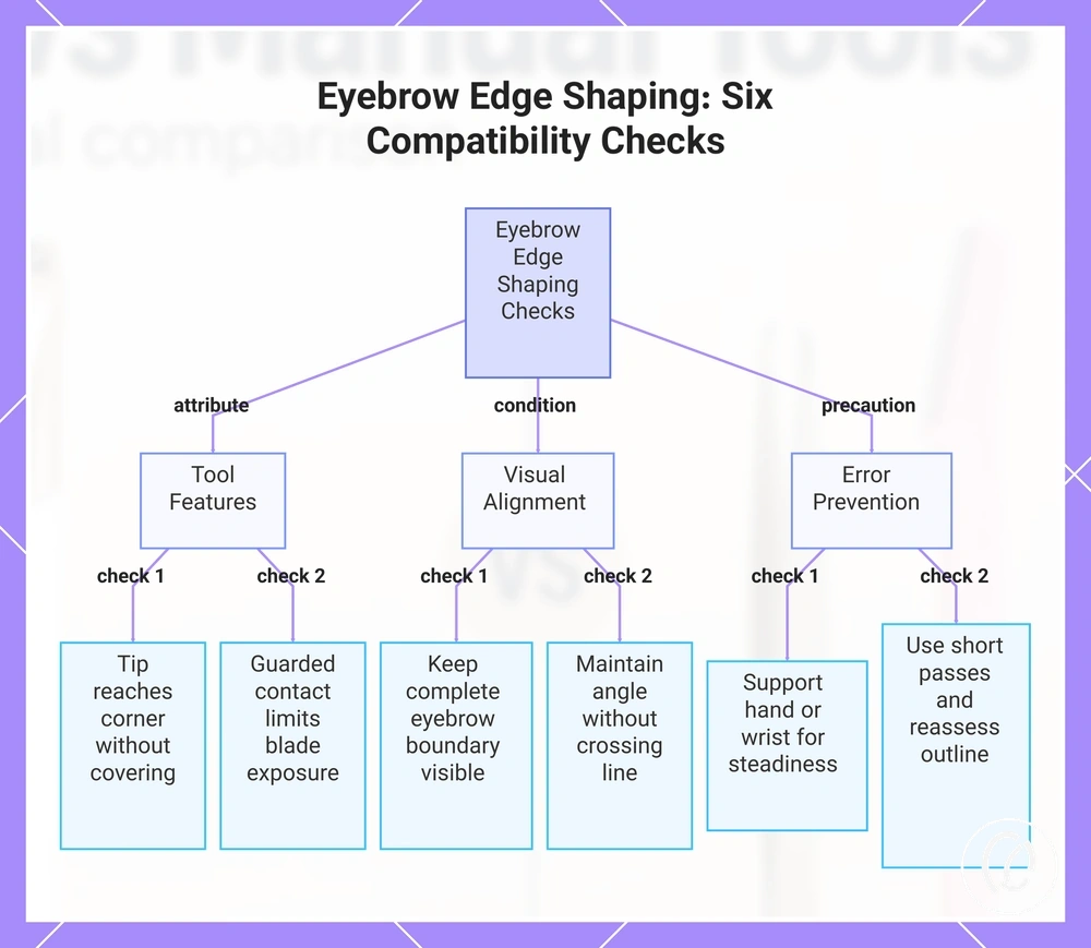 Eyebrow Edge Shaping: Six Compatibility Checks