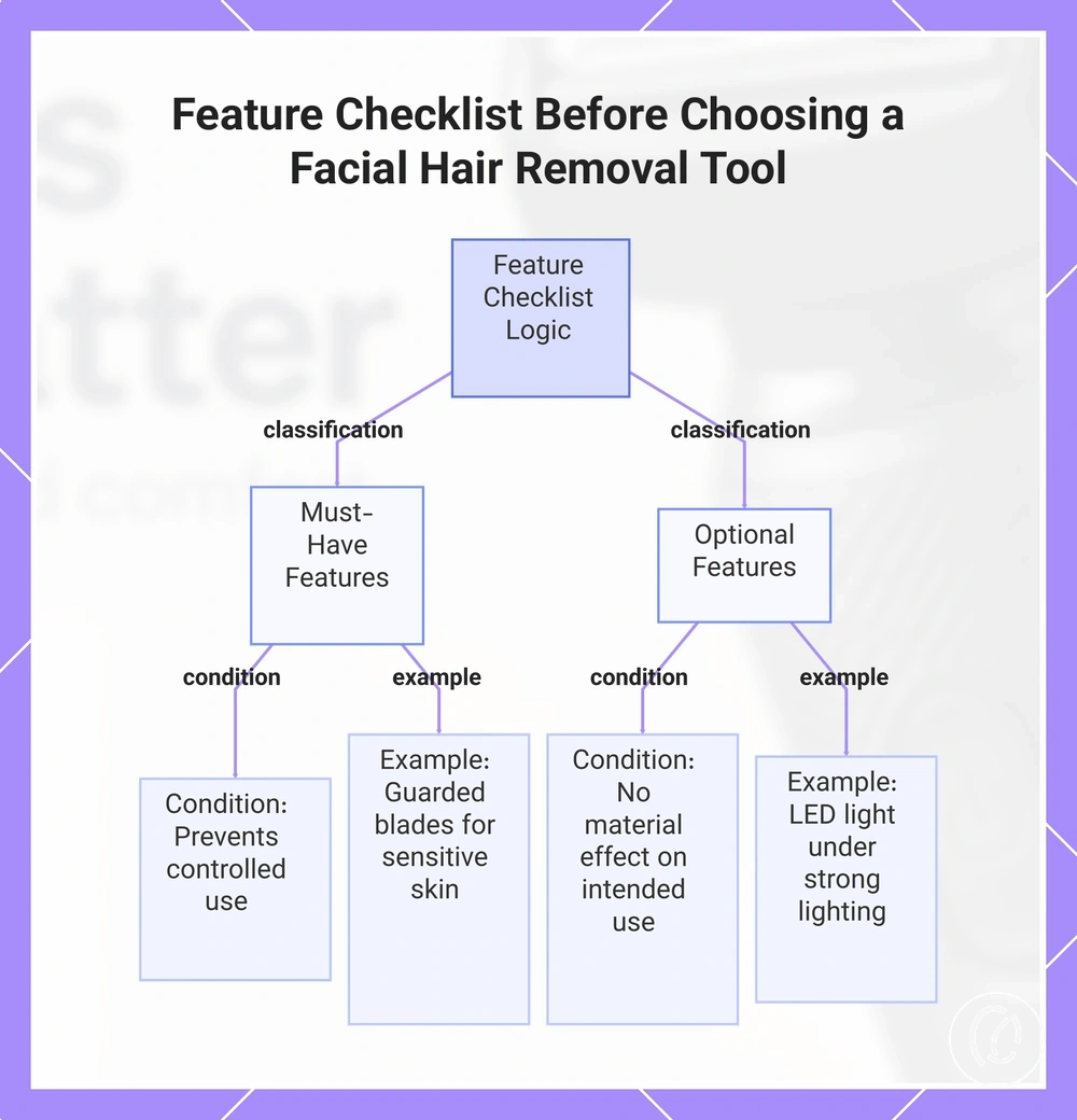 Feature Checklist Before Choosing a Facial Hair Removal Tool