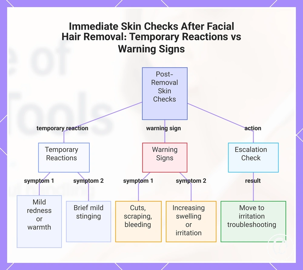 Immediate Skin Checks After Facial Hair Removal: Temporary Reactions vs Warning Signs