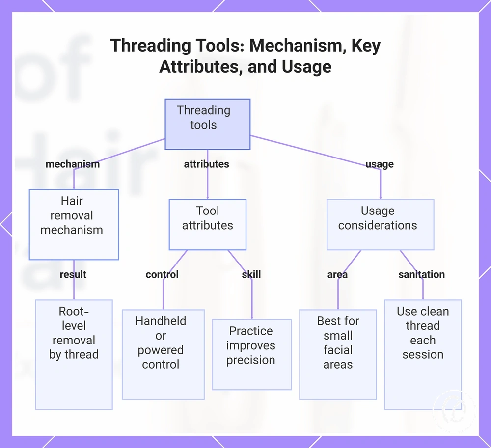 Threading Tools: Mechanism, Key Attributes, and Usage