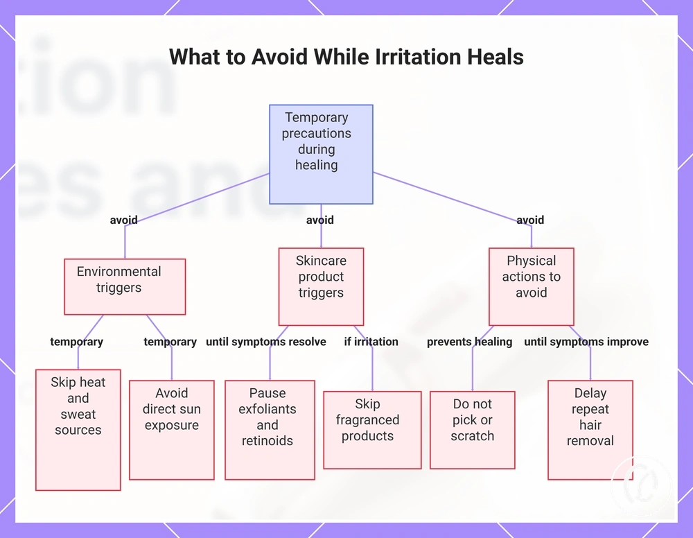 What to Avoid While Irritation Heals
