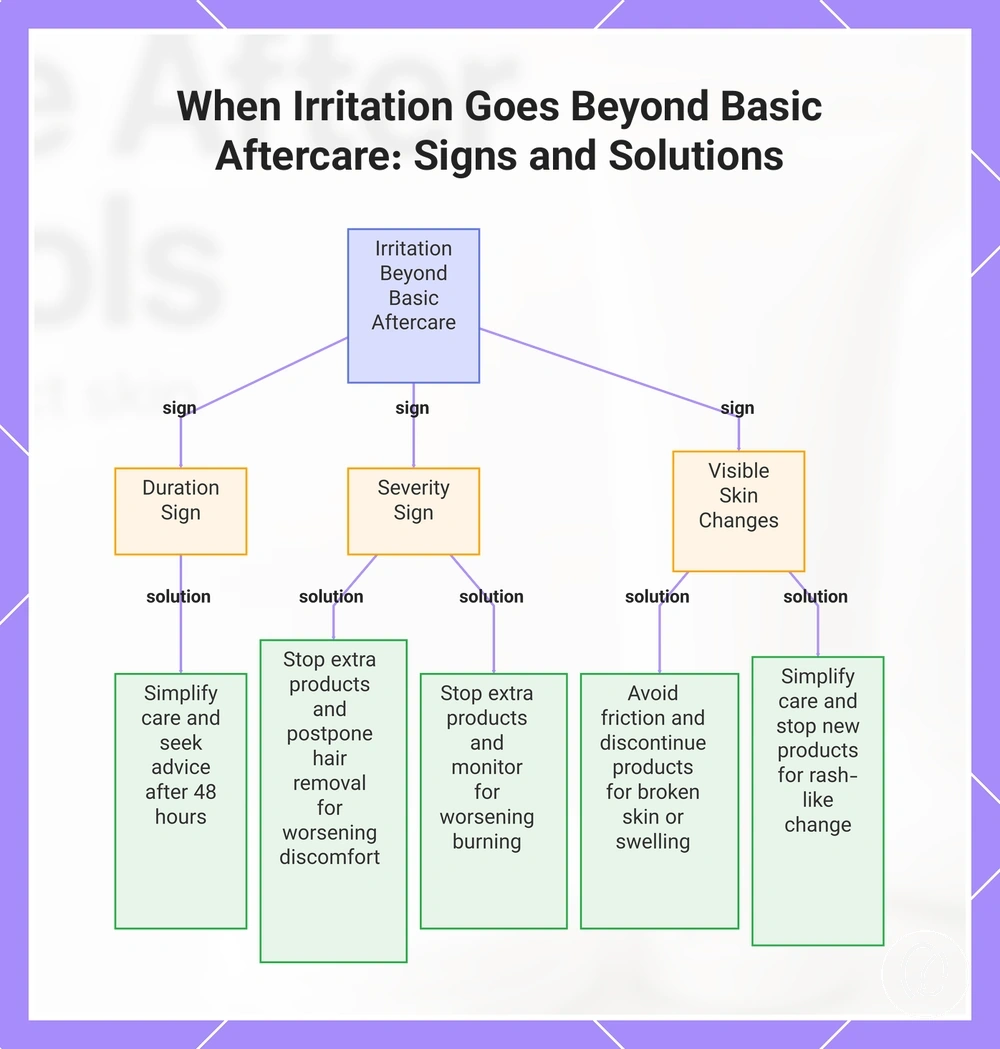 When Irritation Goes Beyond Basic Aftercare: Signs and Solutions
