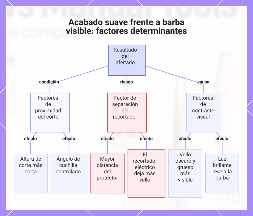 Acabado suave frente a barba visible: factores determinantes