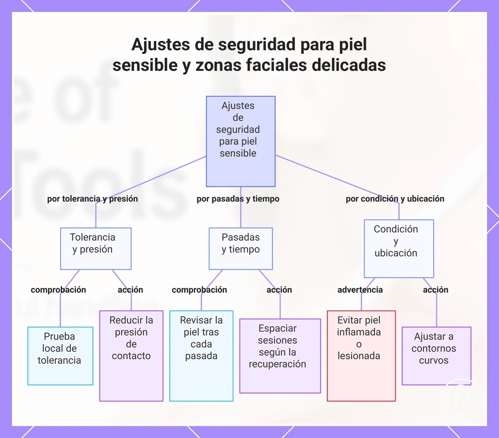 Ajustes de seguridad para piel sensible y zonas faciales delicadas