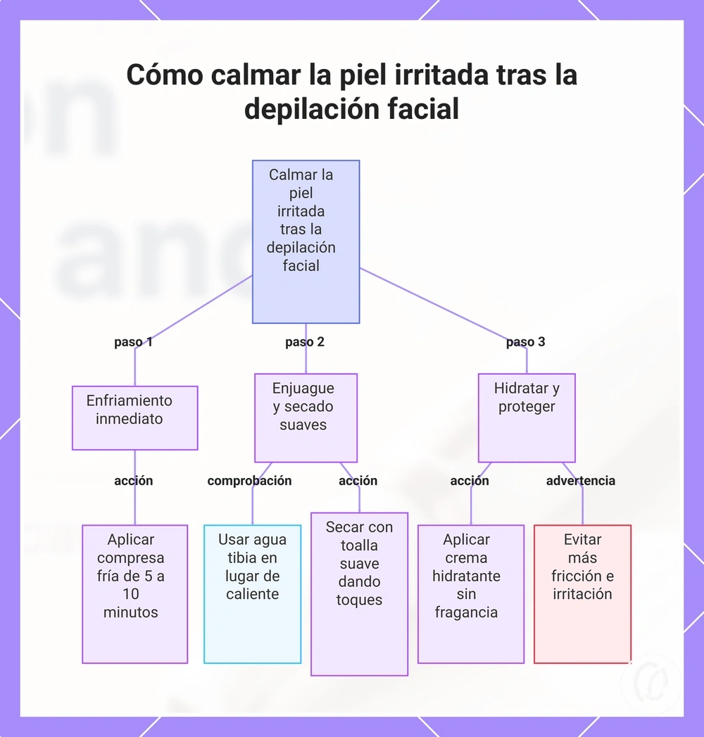 Cómo calmar la piel irritada tras la depilación facial