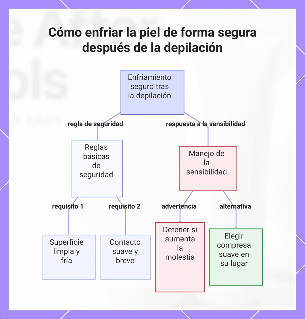 Cómo enfriar la piel de forma segura después de la depilación