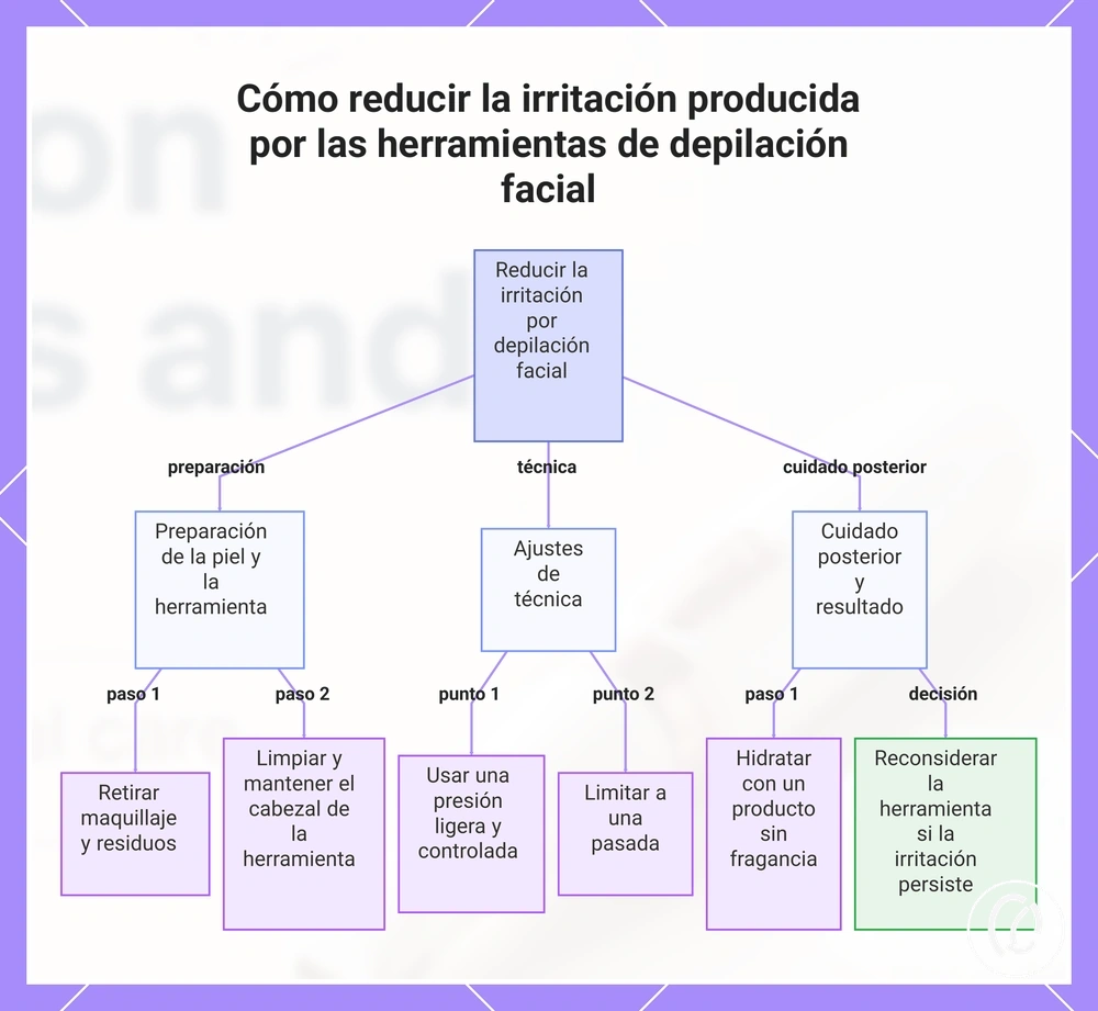 Cómo reducir la irritación producida por las herramientas de depilación facial