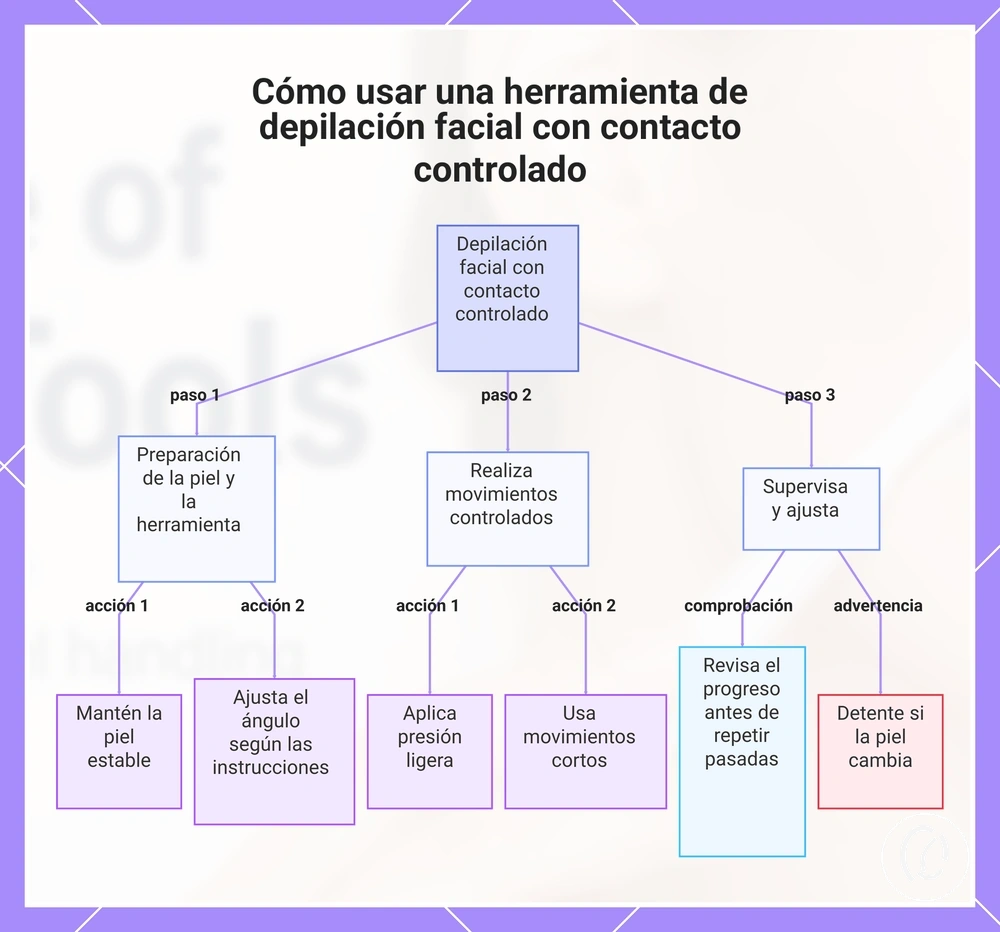 Cómo usar una herramienta de depilación facial con contacto controlado