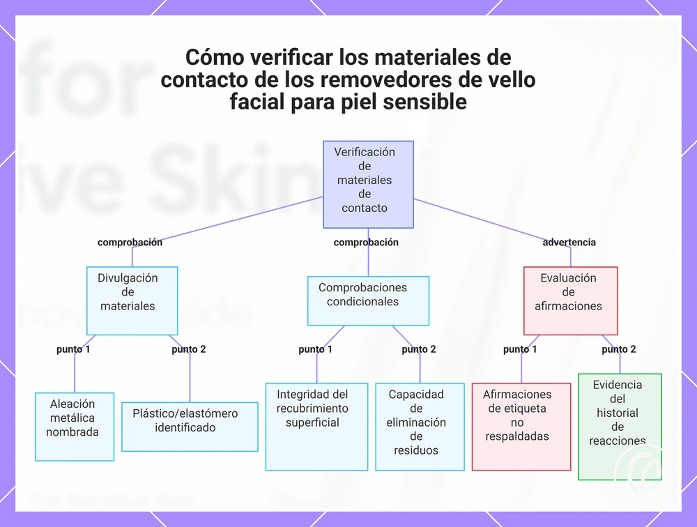 Cómo verificar los materiales de contacto de los removedores de vello facial para piel sensible