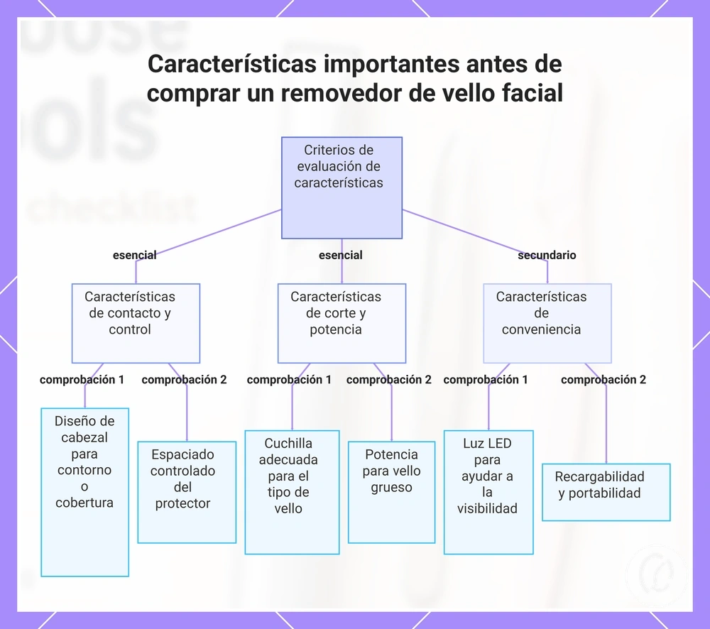 Características importantes antes de comprar un removedor de vello facial