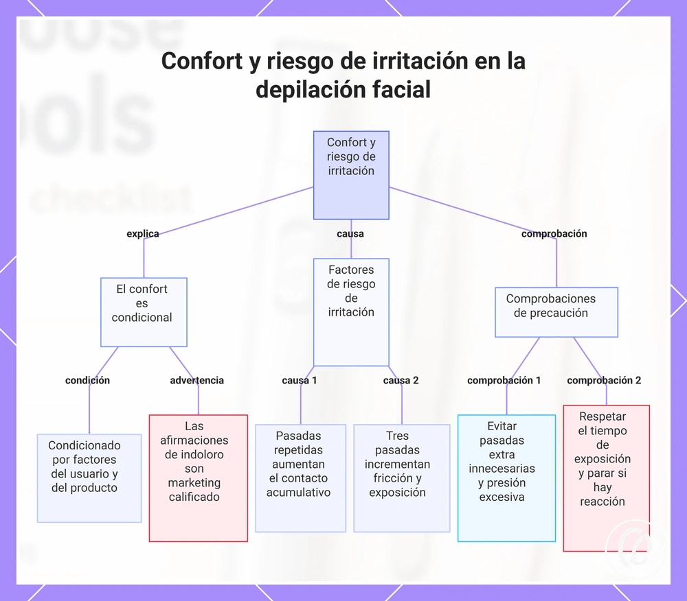 Confort y riesgo de irritación en la depilación facial