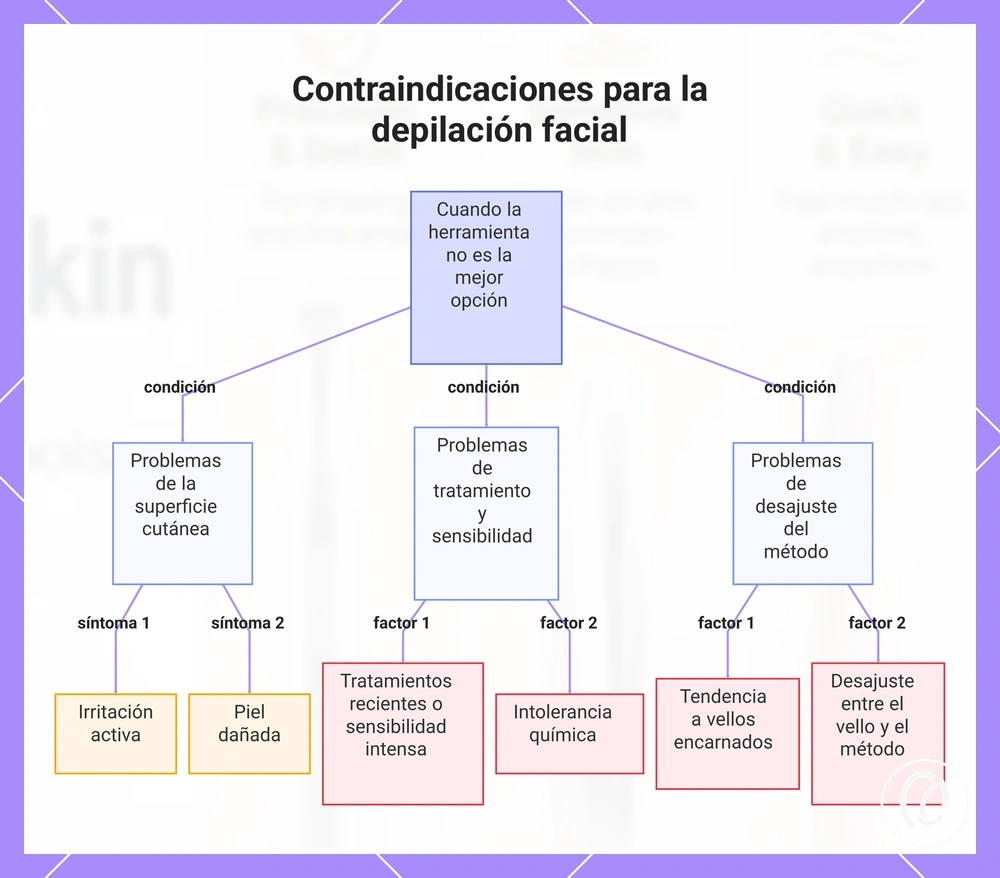 Contraindicaciones para la depilación facial