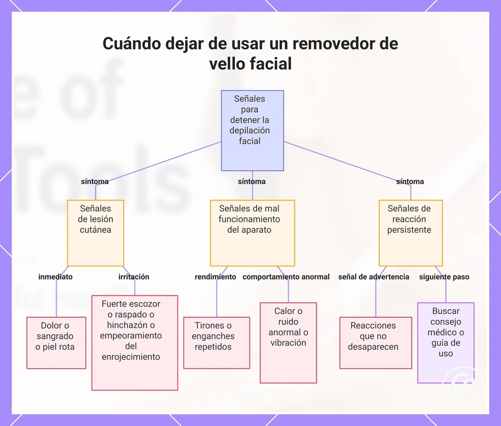 Cuándo dejar de usar un removedor de vello facial