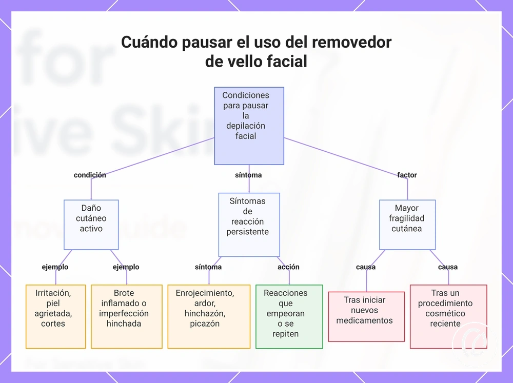 Cuándo pausar el uso del removedor de vello facial