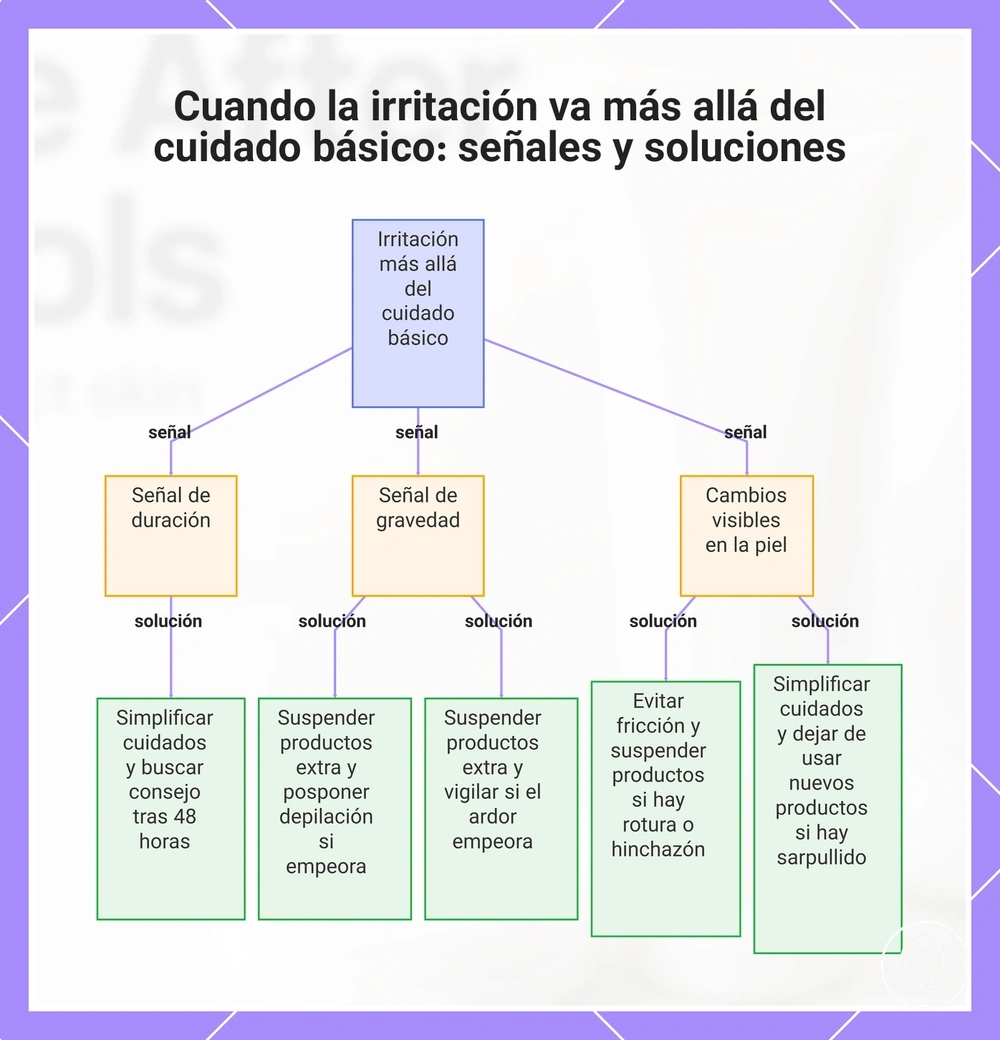 Cuando la irritación va más allá del cuidado básico: señales y soluciones
