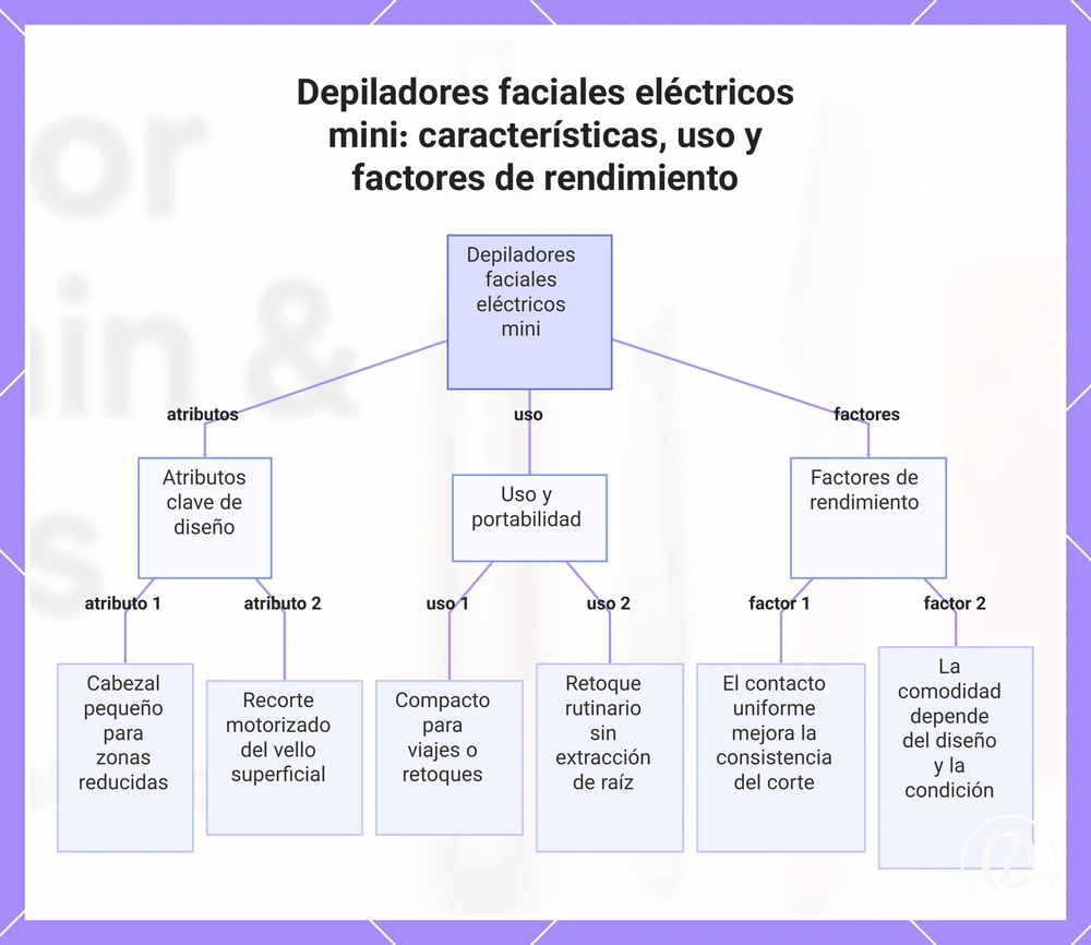 Depiladores faciales eléctricos mini: características, uso y factores de rendimiento