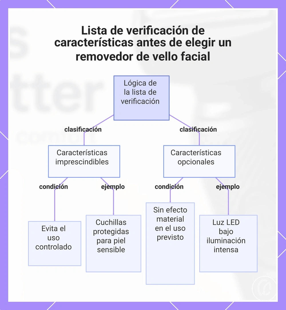 Lista de verificación de características antes de elegir un removedor de vello facial