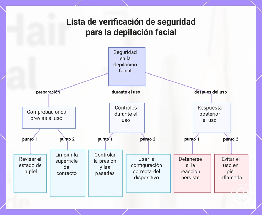 Lista de verificación de seguridad para la depilación facial