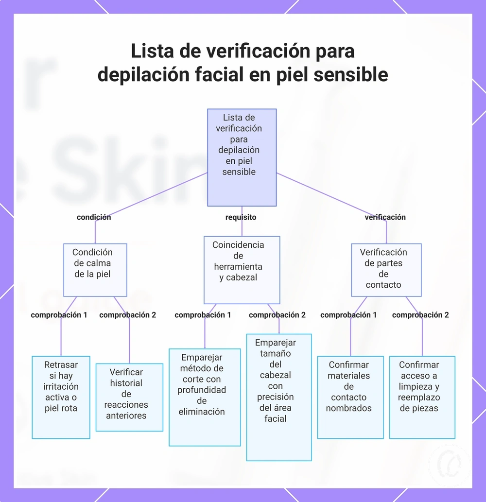 Lista de verificación para depilación facial en piel sensible