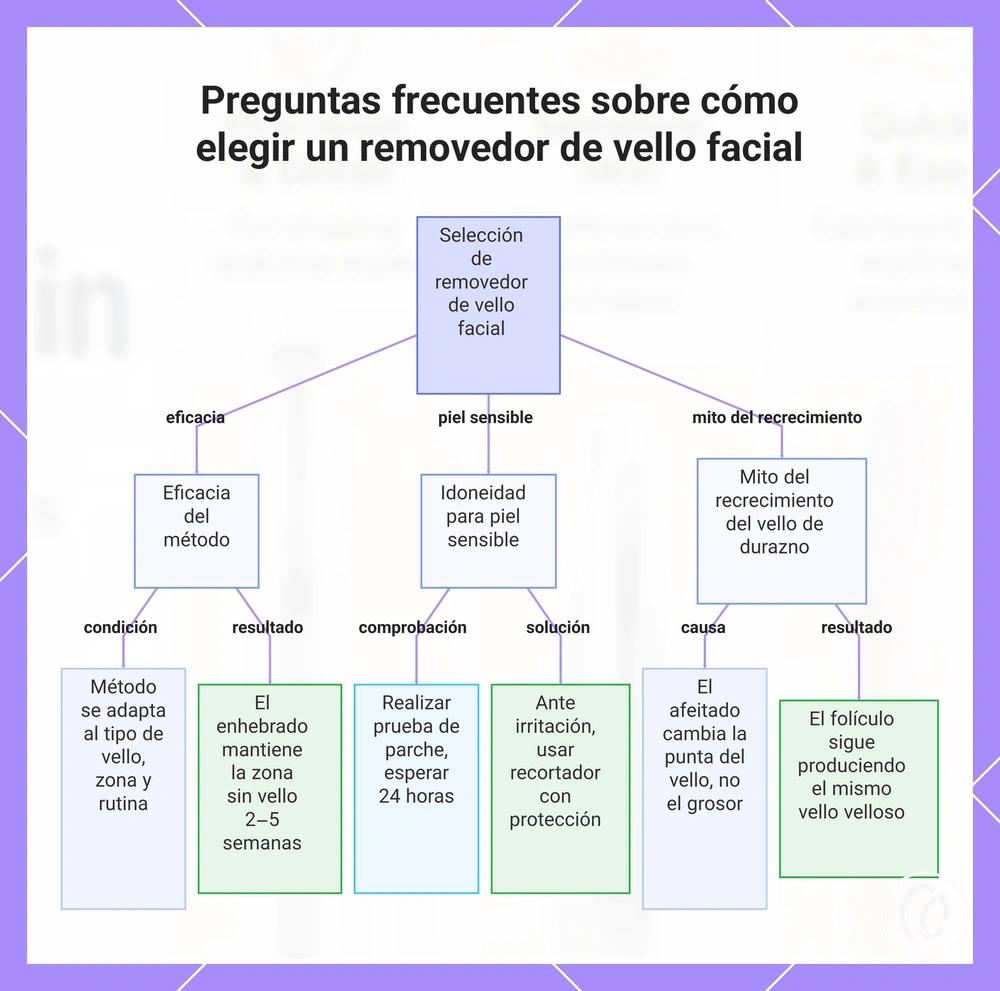 Preguntas frecuentes sobre cómo elegir un removedor de vello facial