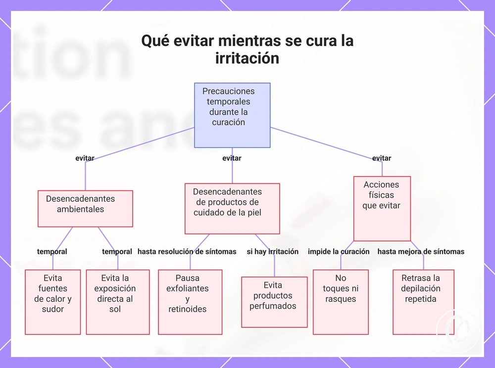 Qué evitar mientras se cura la irritación