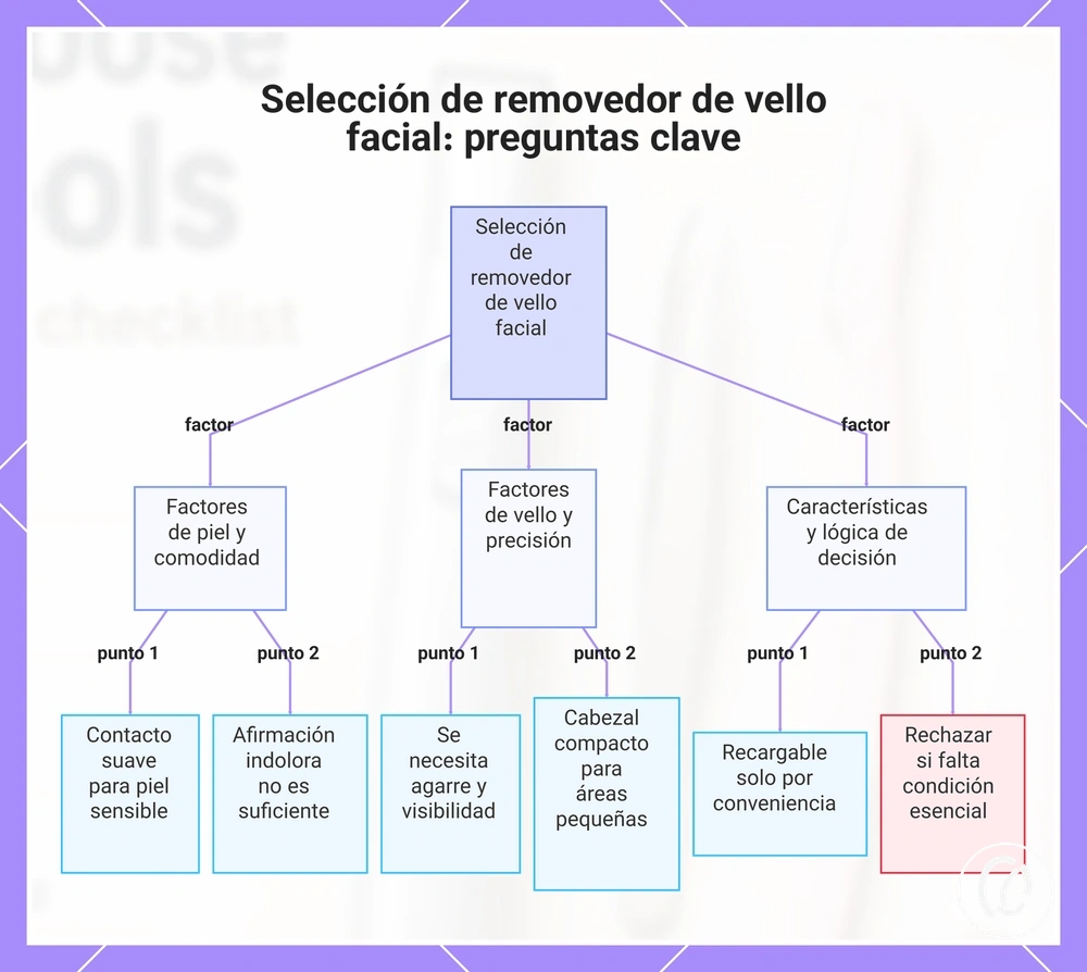 Selección de removedor de vello facial: preguntas clave