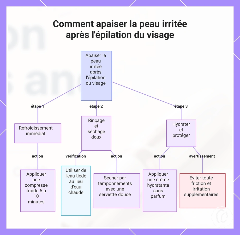 Comment apaiser la peau irritée après l'épilation du visage