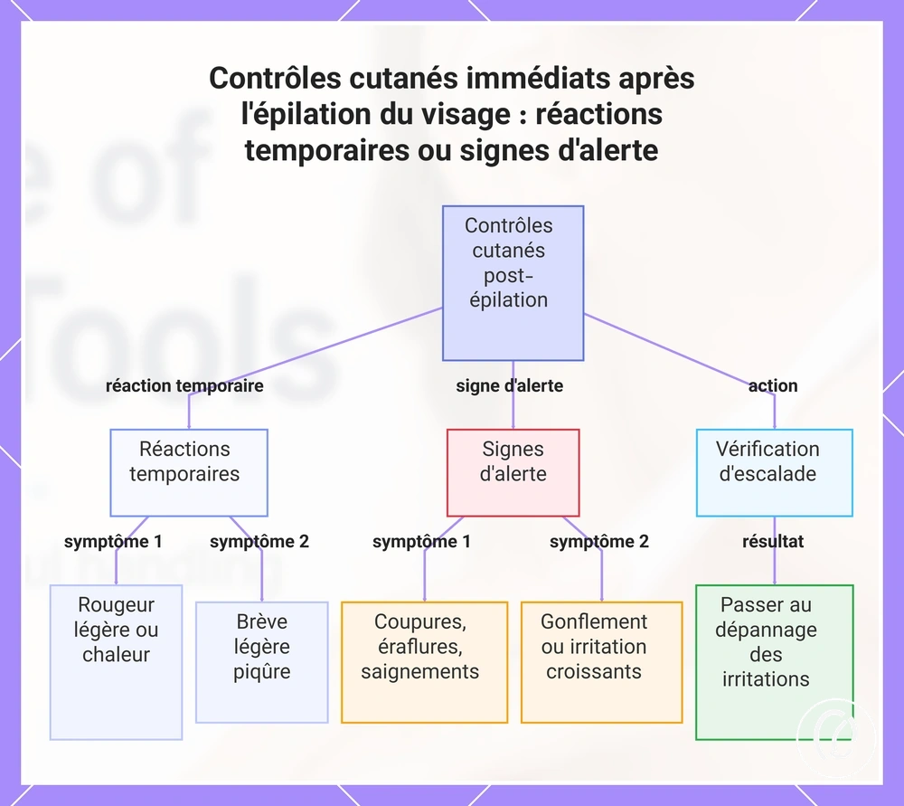 Contrôles cutanés immédiats après l'épilation du visage : réactions temporaires ou signes d'alerte