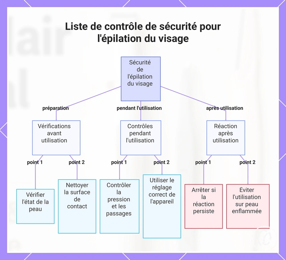 Liste de contrôle de sécurité pour l'épilation du visage