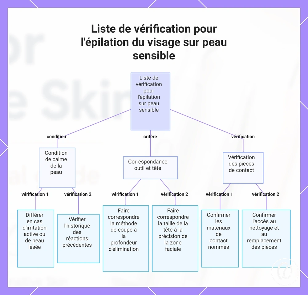Liste de vérification pour l'épilation du visage sur peau sensible