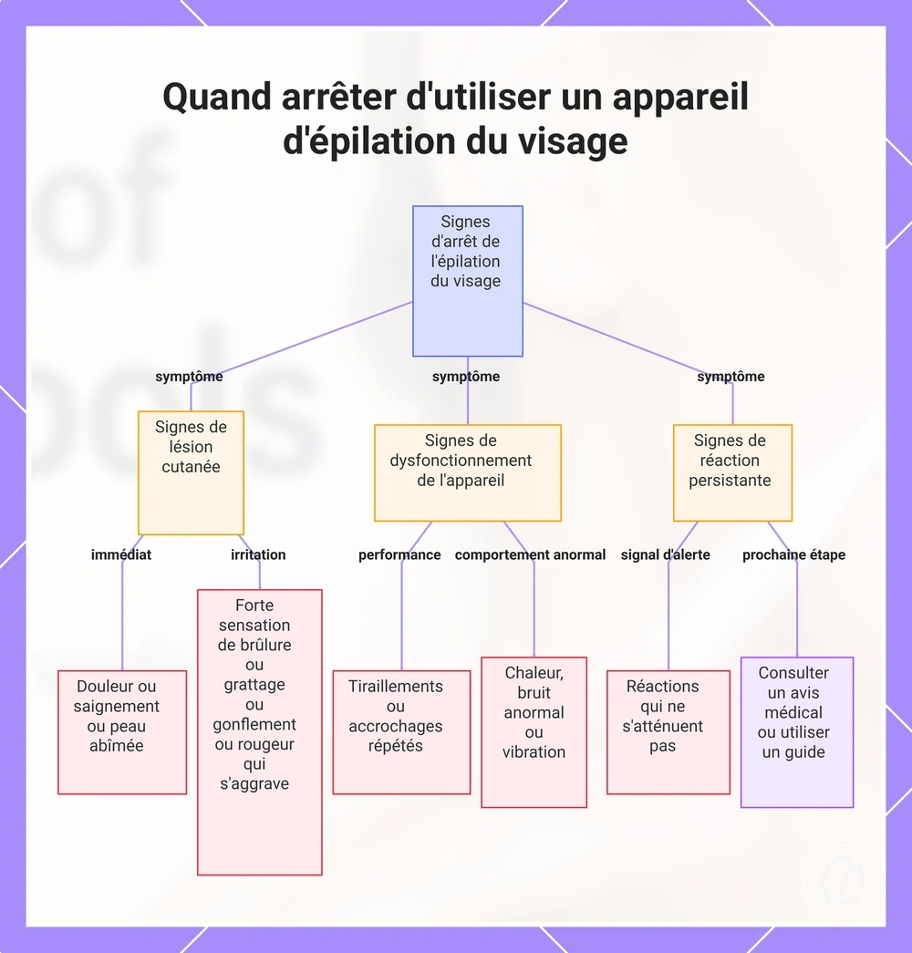 Quand arrêter d'utiliser un appareil d'épilation du visage