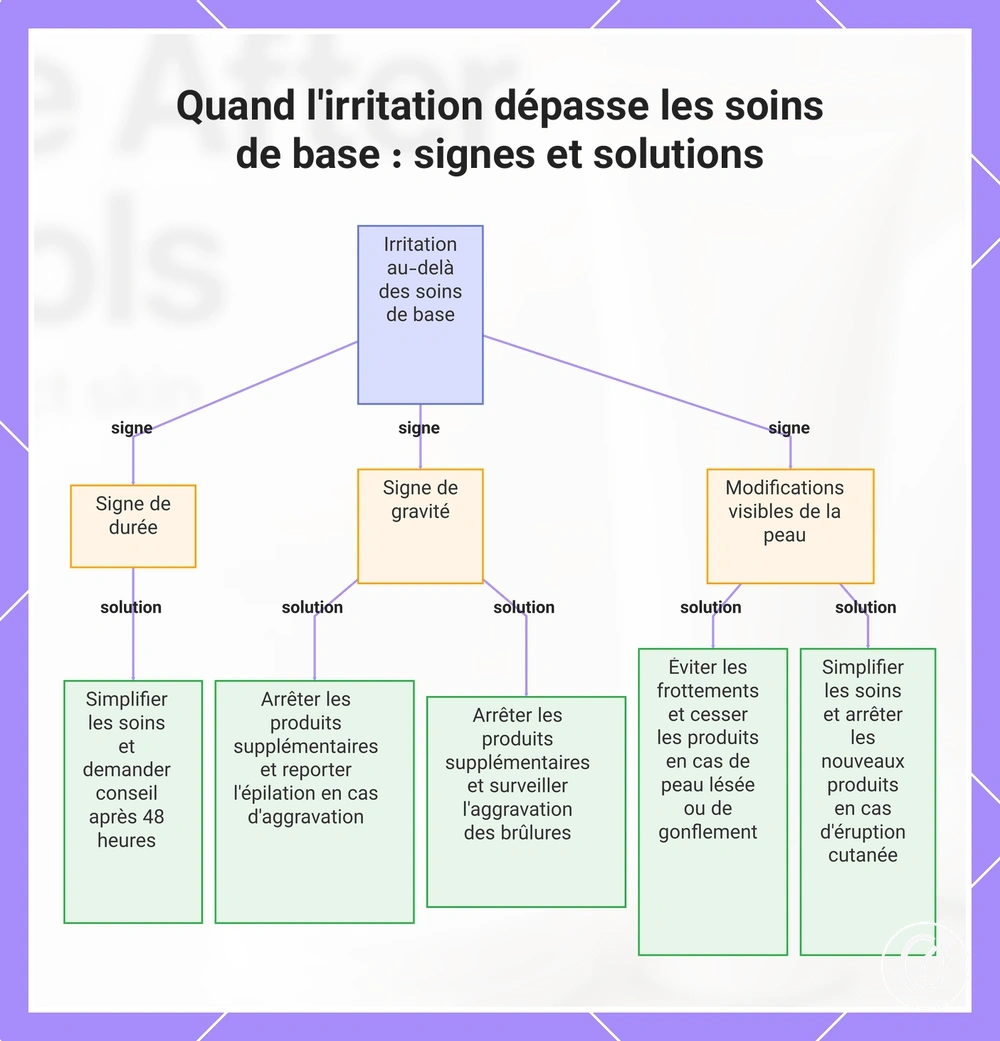 Quand l'irritation dépasse les soins de base : signes et solutions