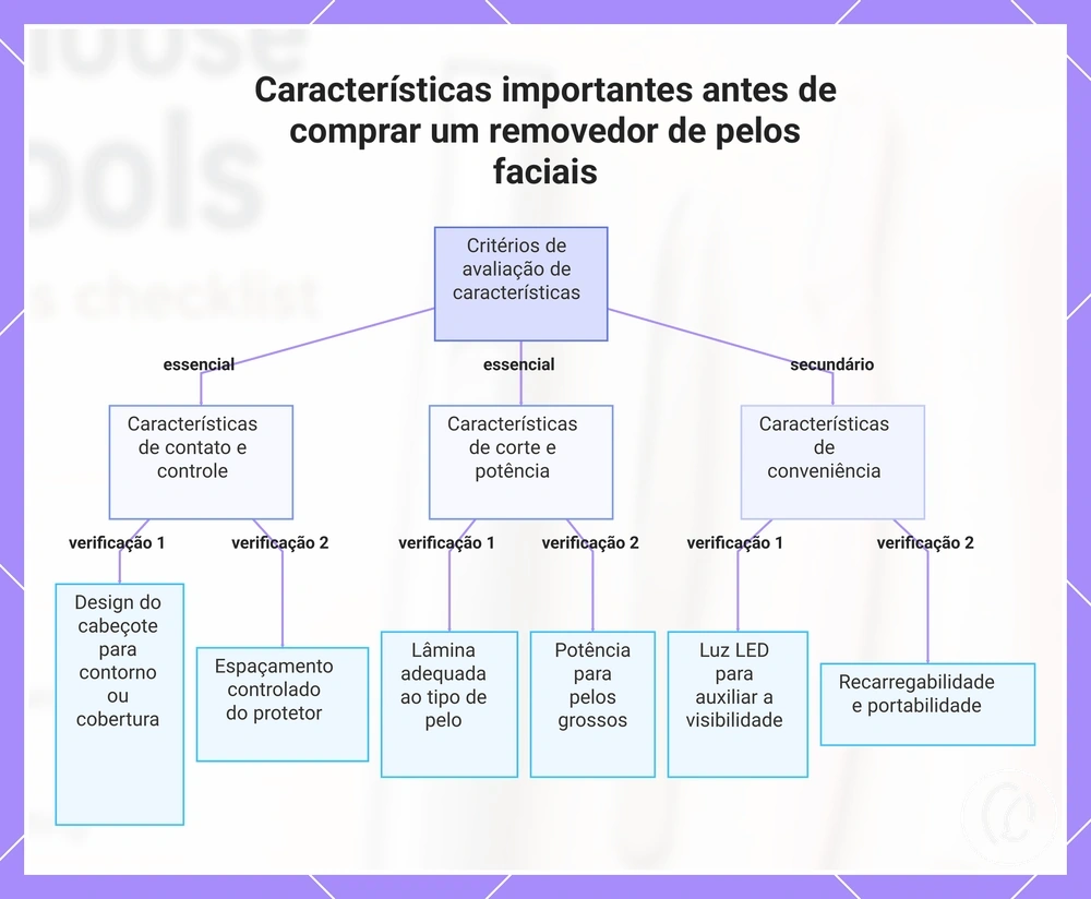 Características importantes antes de comprar um removedor de pelos faciais