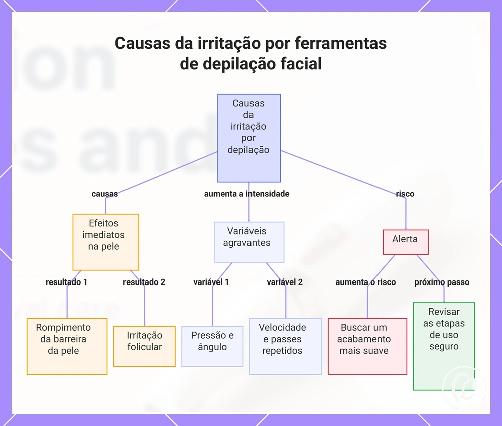 Causas da irritação por ferramentas de depilação facial