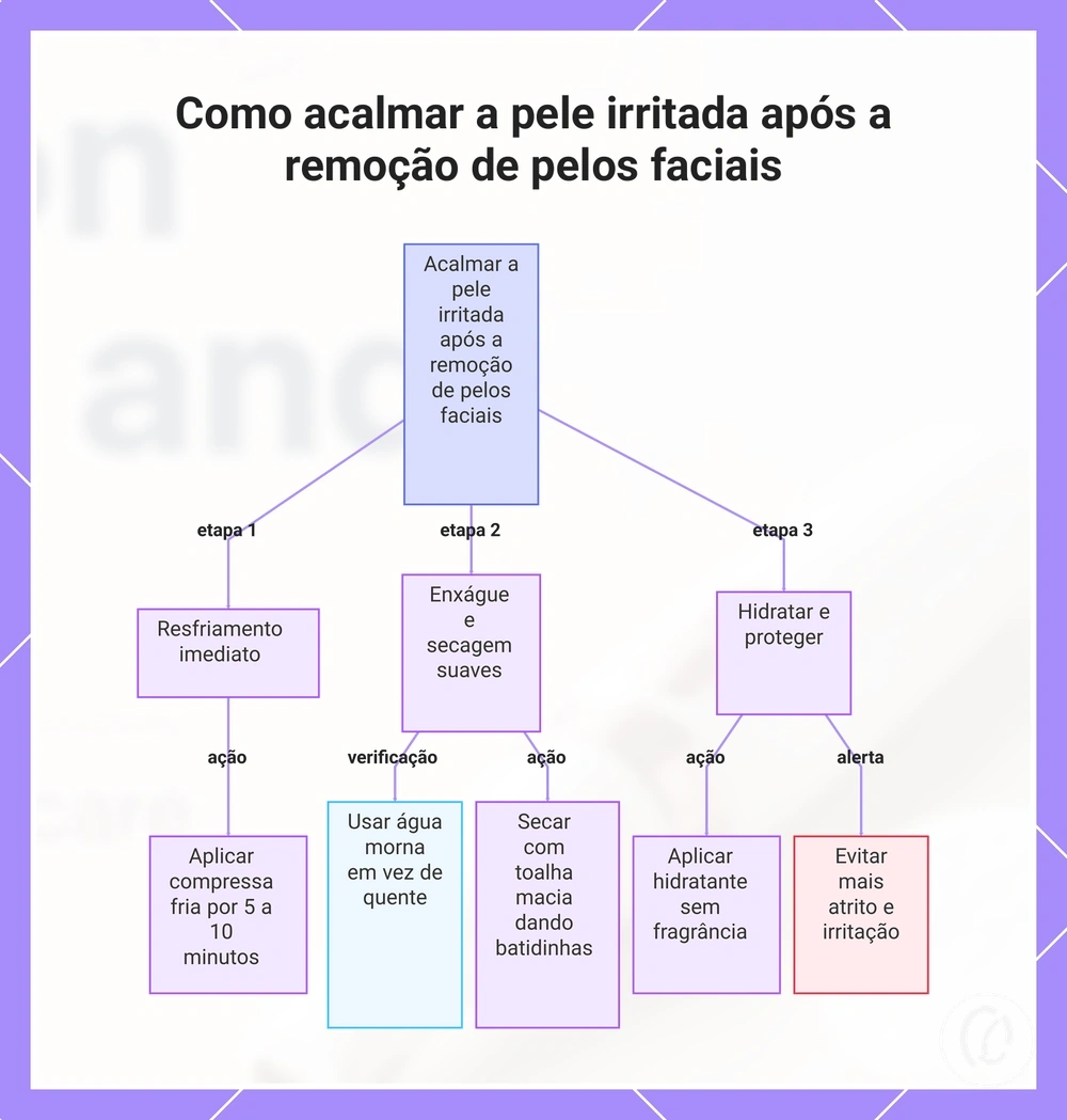 Como acalmar a pele irritada após a remoção de pelos faciais
