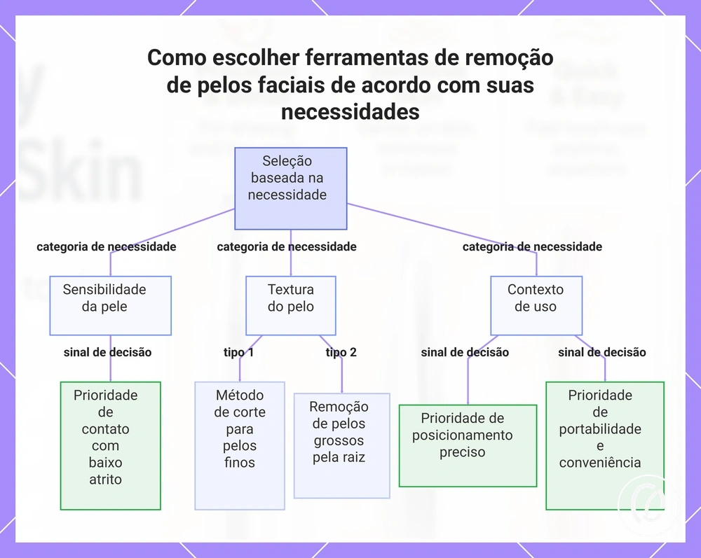 Como escolher ferramentas de remoção de pelos faciais de acordo com suas necessidades