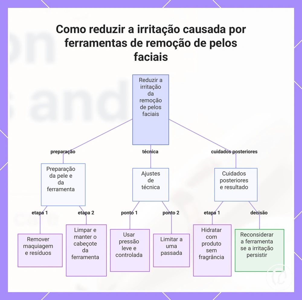 Como reduzir a irritação causada por ferramentas de remoção de pelos faciais