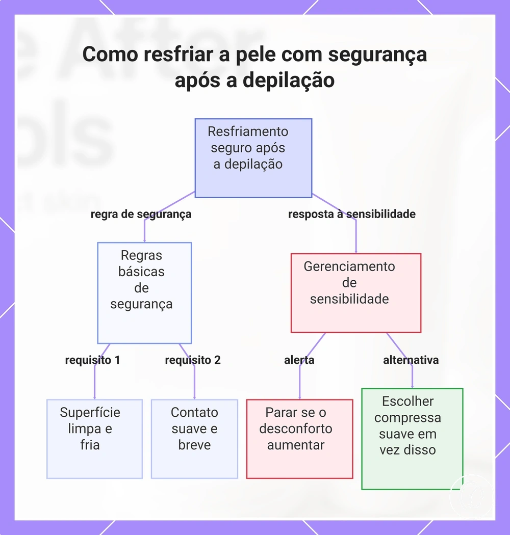 Como resfriar a pele com segurança após a depilação