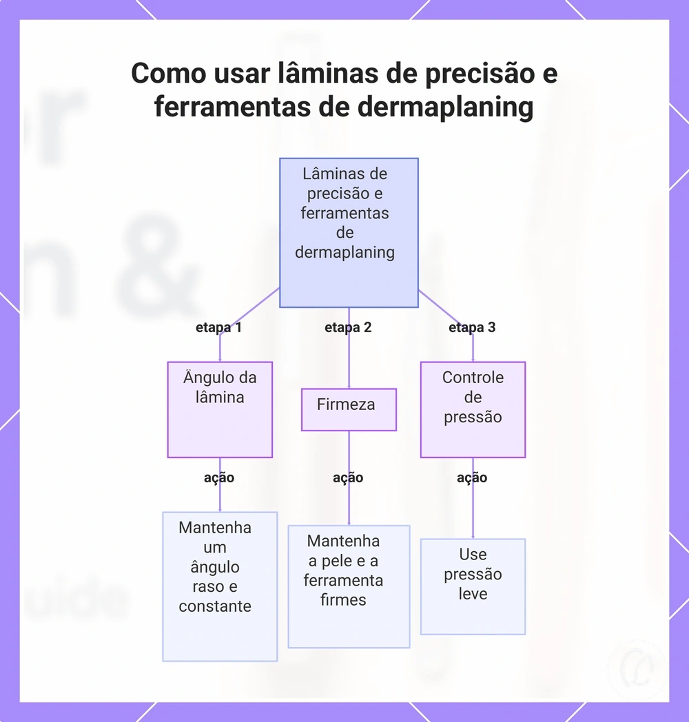 Como usar lâminas de precisão e ferramentas de dermaplaning