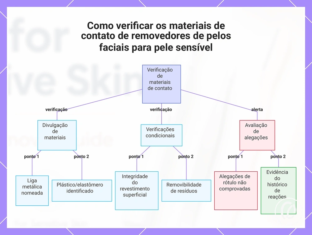 Como verificar os materiais de contato de removedores de pelos faciais para pele sensível