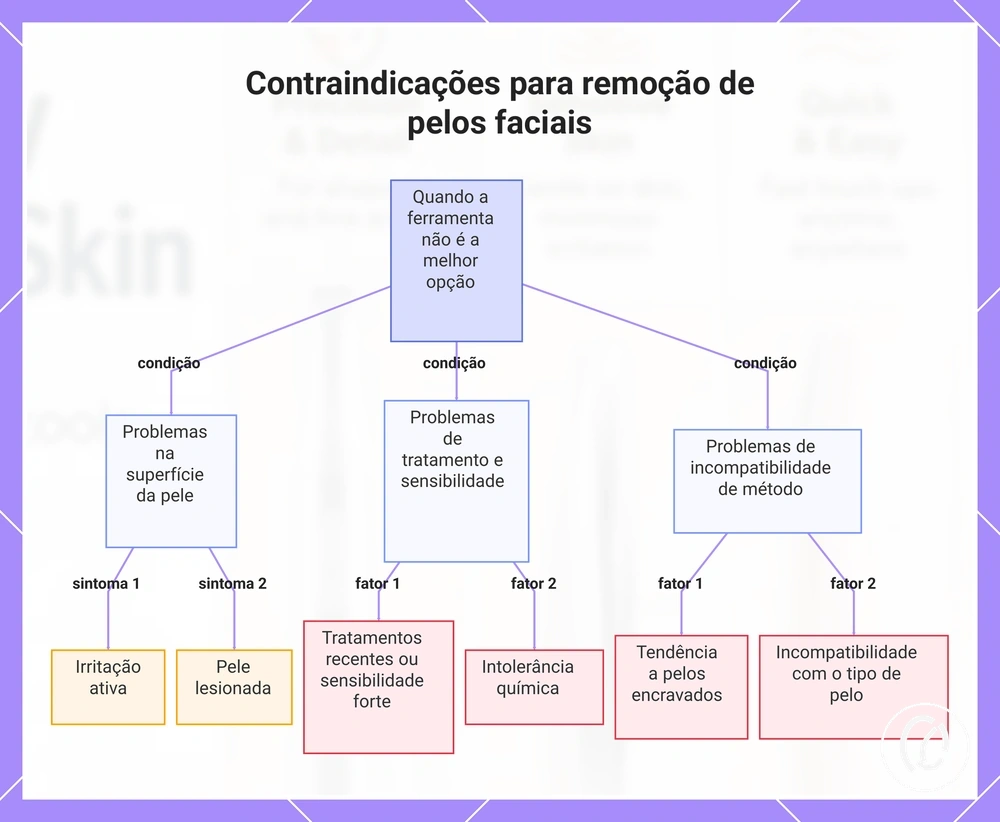 Contraindicações para remoção de pelos faciais