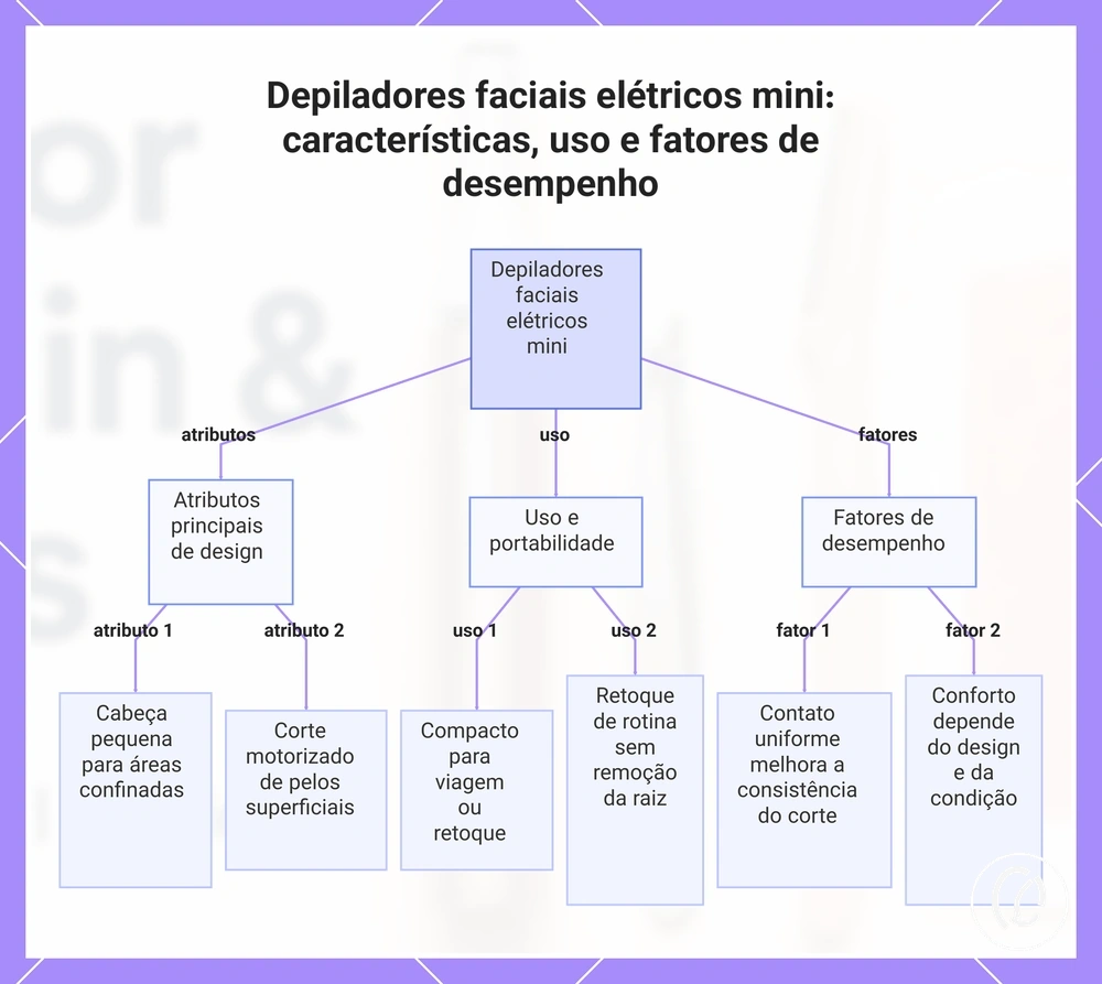 Depiladores faciais elétricos mini: características, uso e fatores de desempenho