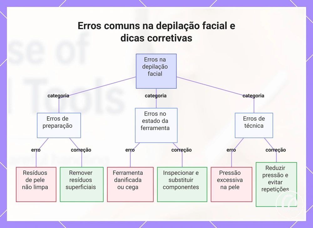 Erros comuns na depilação facial e dicas corretivas