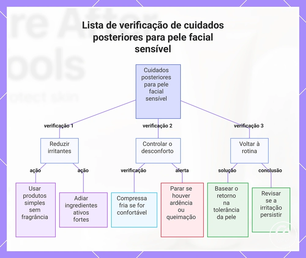 Lista de verificação de cuidados posteriores para pele facial sensível