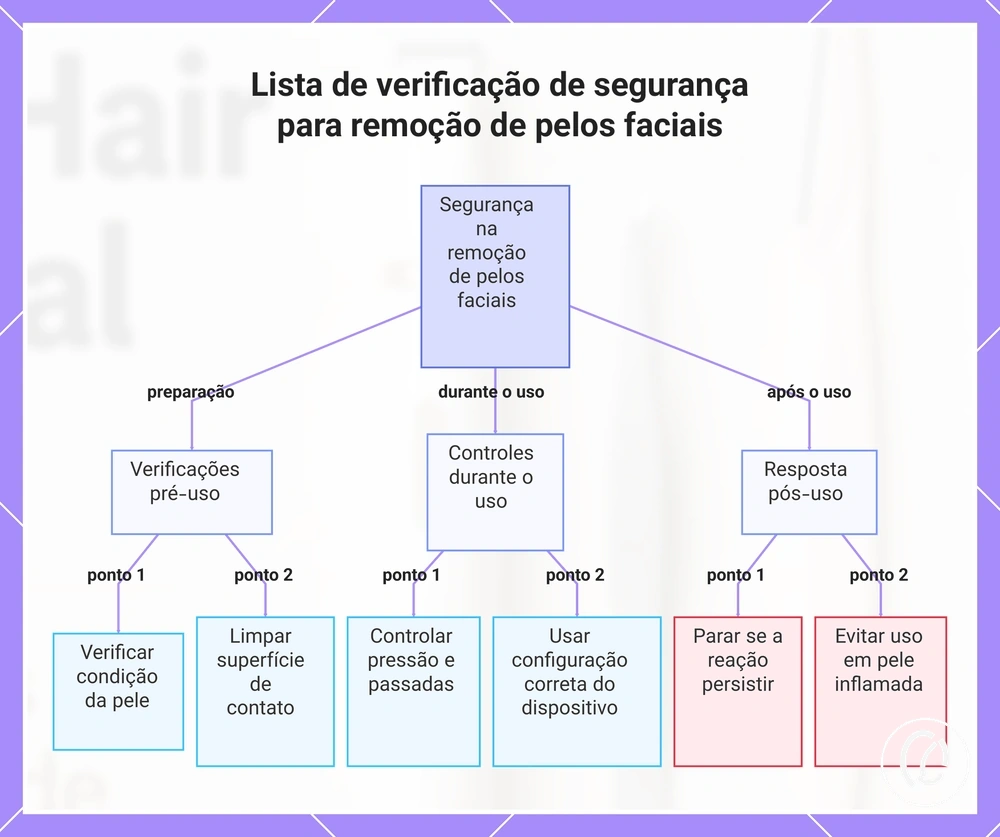 Lista de verificação de segurança para remoção de pelos faciais